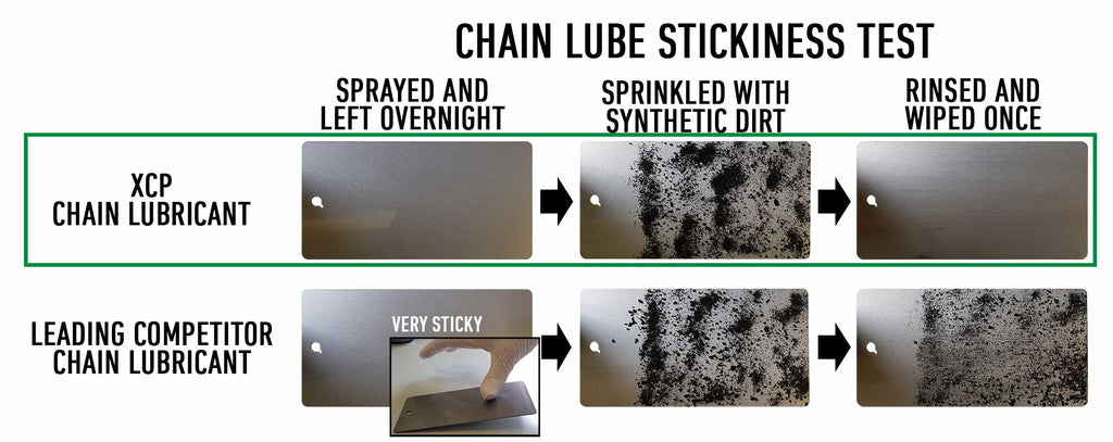 XCP Chain Lubricant