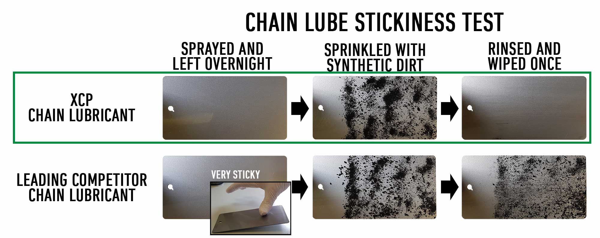 XCP Chain Lubricant