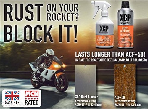 XCP Rust Blocker