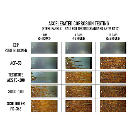 XCP Rust Blocker 3-pak